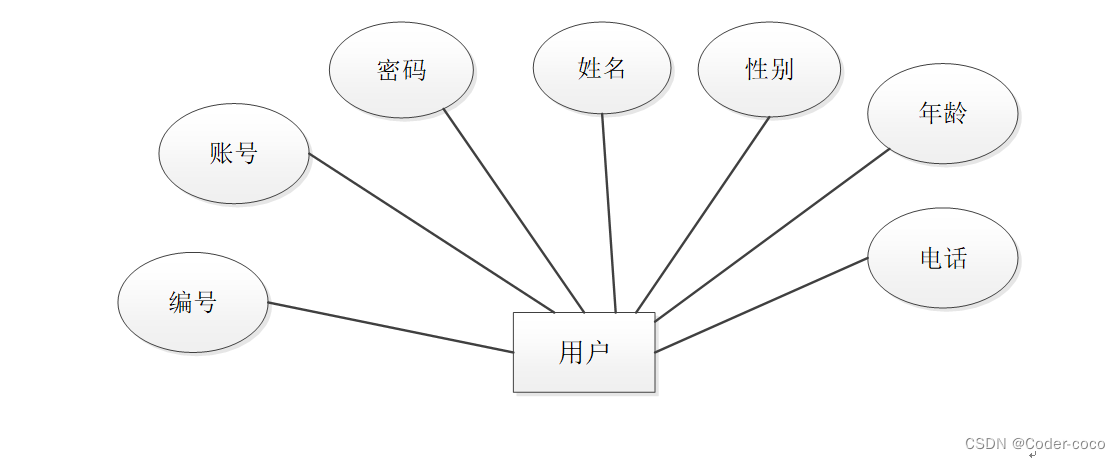 物流管理系统|基于Springboot的物流管理系统设计与实现(源码+数据库+文档),第11张