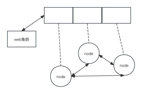 缓存相关知识总结,第6张