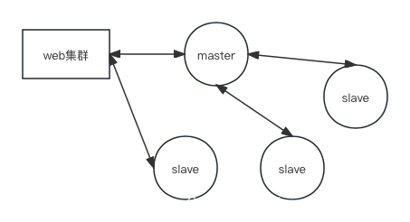 缓存相关知识总结,第4张