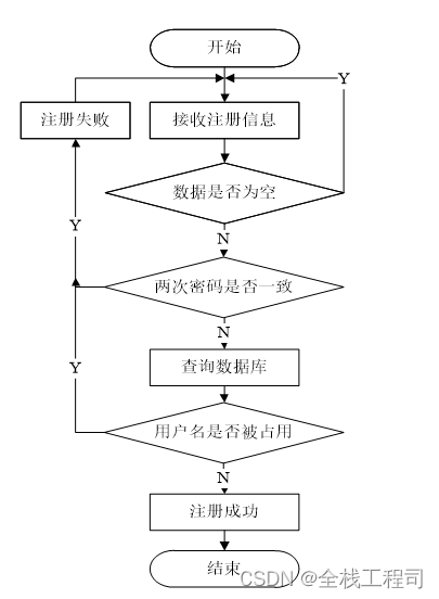 springboot心理健康咨询管理系统设计与实现-附源码031706,第10张