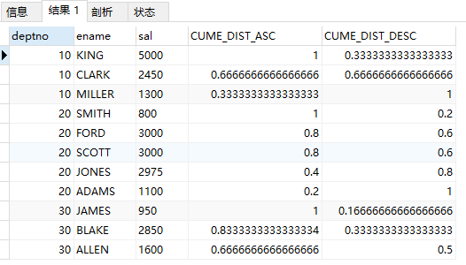 sql的窗口函数,image.png,第13张