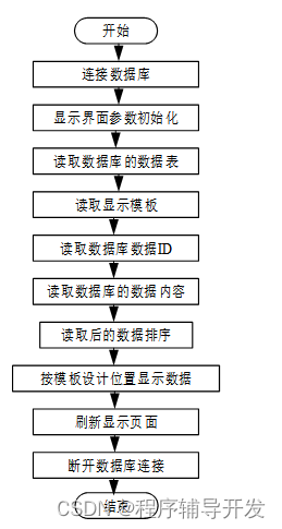 Springboot图书馆座位预约管理系统设计与实现 计算机专业毕业设计源码46671,第8张