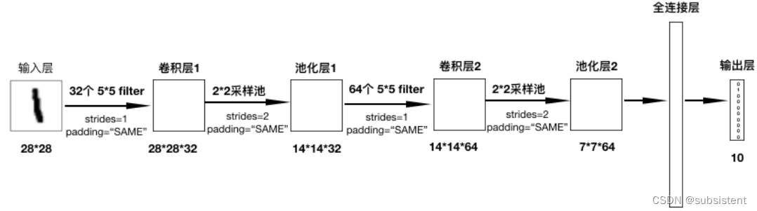 机器学习入门基础（万字总结）（建议收藏！！！）,第150张