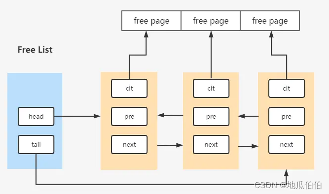 MySQL缓冲池（Buffer Pool）深入解析：原理、组成及其在数据操作中的核心作用,在这里插入图片描述,第6张