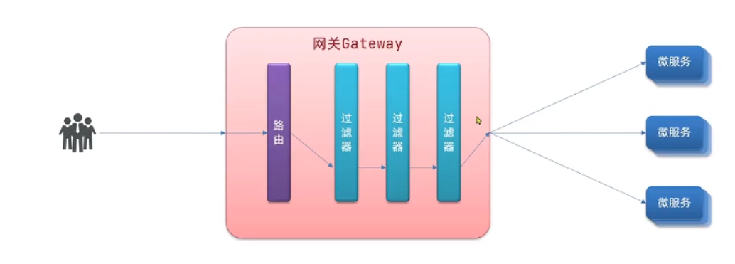 【微服务】Gateway服务网关,第6张