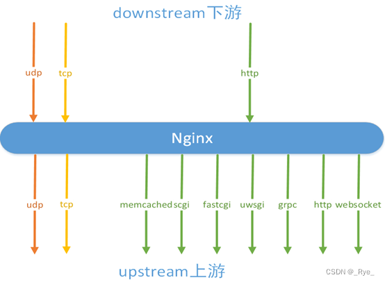 23 | 负载均衡：选择Nginx还是OpenResty？,第3张