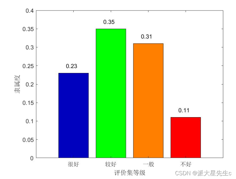 数学建模--评价类模型,第10张