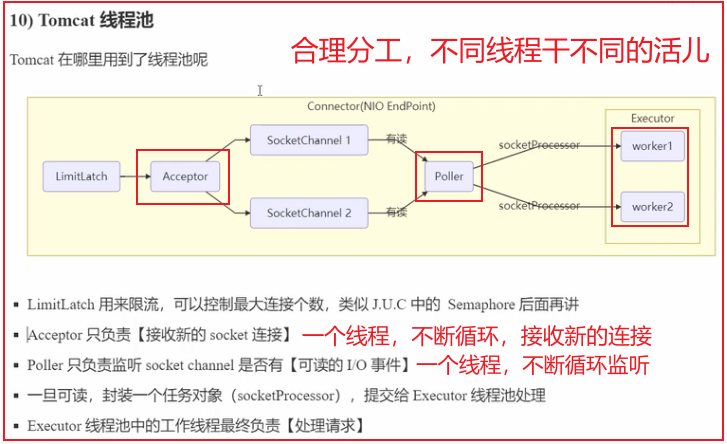 springboot与tomcat关系,img,第1张