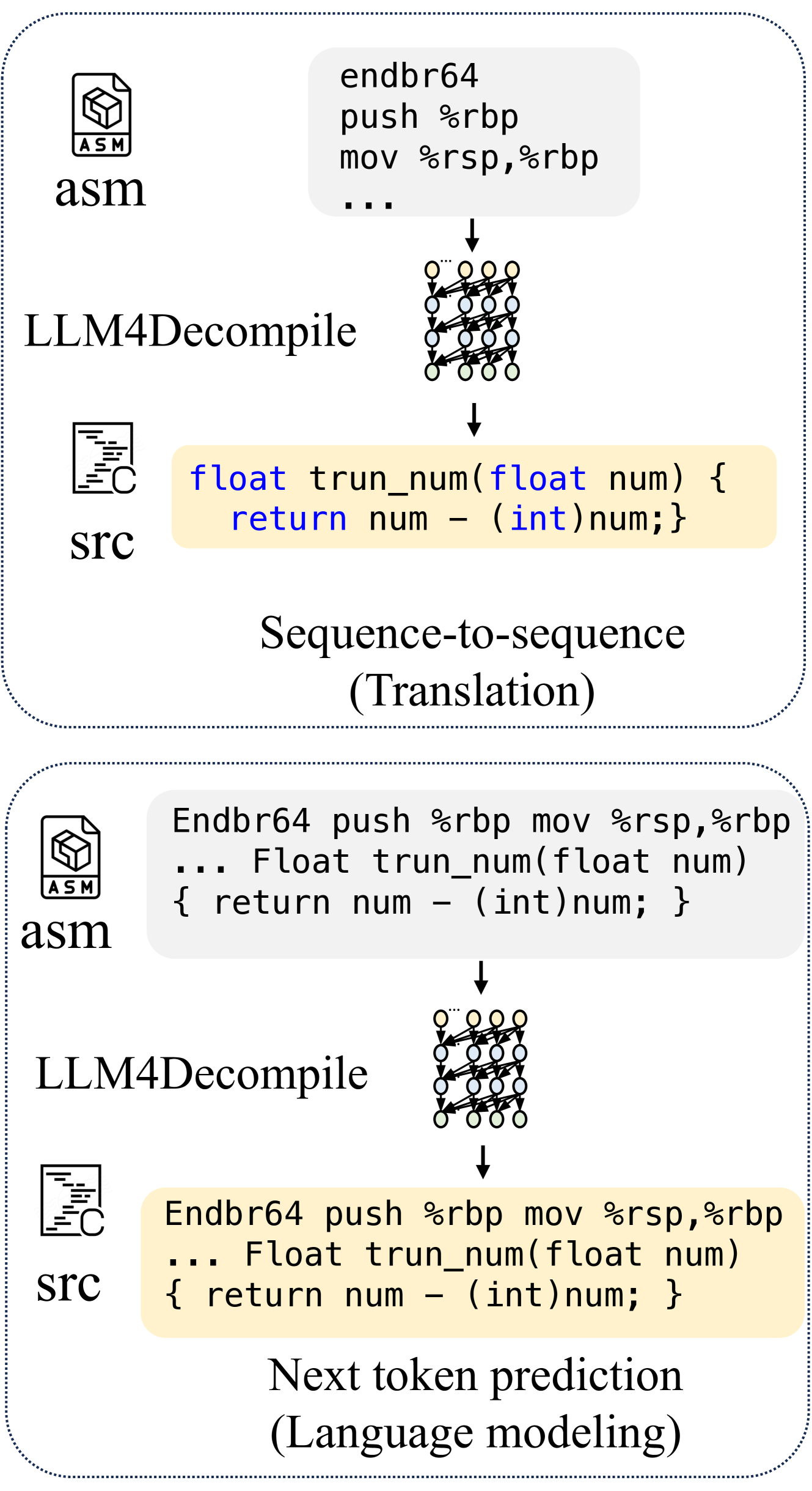 [全网首发中文版]LLM4Decompile: Decompiling Binary Code with Large Language Models,Refer to caption,第2张