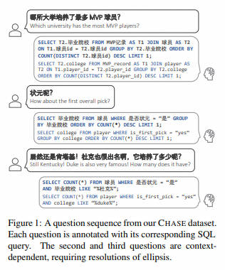 NL2SQL基础系列(1)：业界顶尖排行榜、权威测评数据集及LLM大模型（Spider vs BIRD）全面对比优劣分析[Text2SQL、Text2DSL],第14张