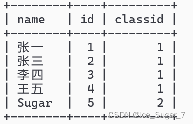 「MySQL」查询方式（5k字长文！超详细！）,在这里插入图片描述,第29张