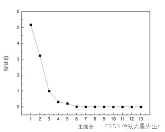 数学建模--评价类模型,第18张