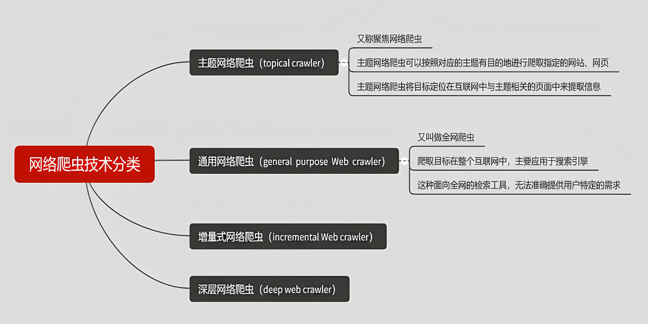 【WebJs 爬虫】逆向进阶技术必知必会,在这里插入图片描述,第2张