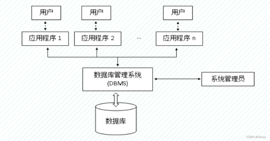 数据库系统架构与DBMS功能探微：现代信息时代数据管理的关键,第3张