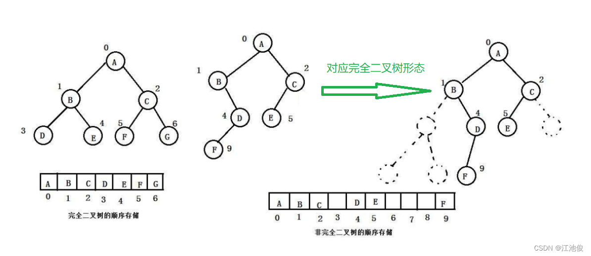 二叉树：数据结构中的灵魂,在这里插入图片描述,第11张