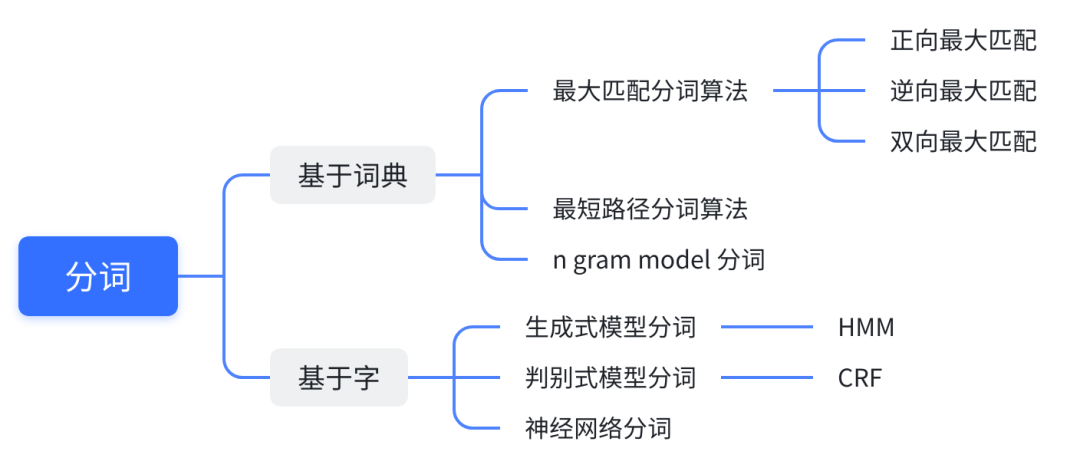 自然语言处理NLP：文本预处理Text Pre-Processing,图片,第4张