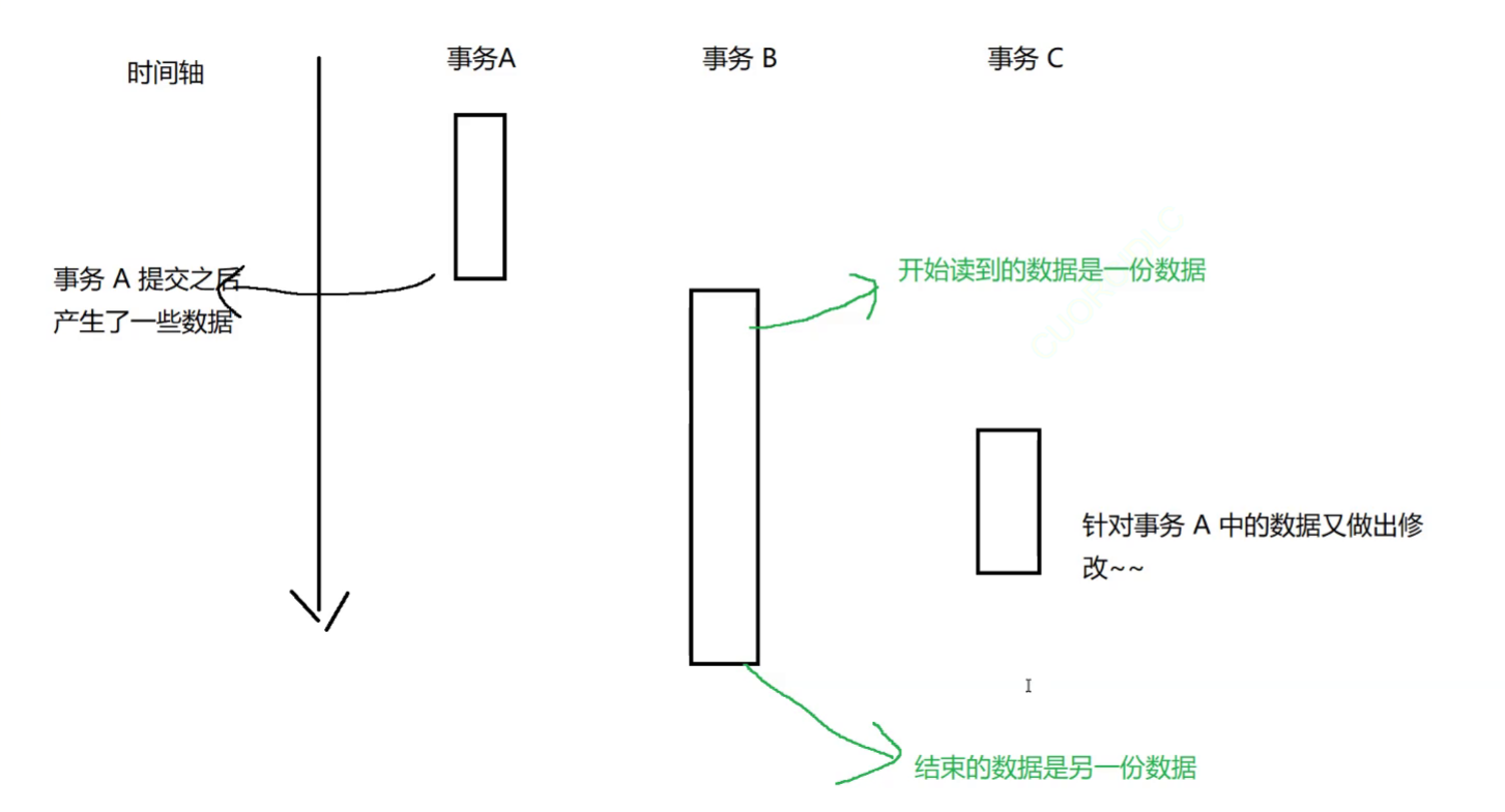 【MySQL】事务是什么？事务的特性又是什么？,在这里插入图片描述,第1张