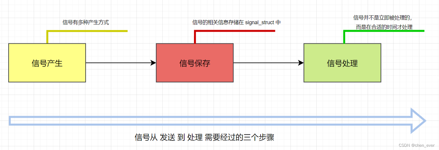 Linux进程 ----- 信号处理,第8张