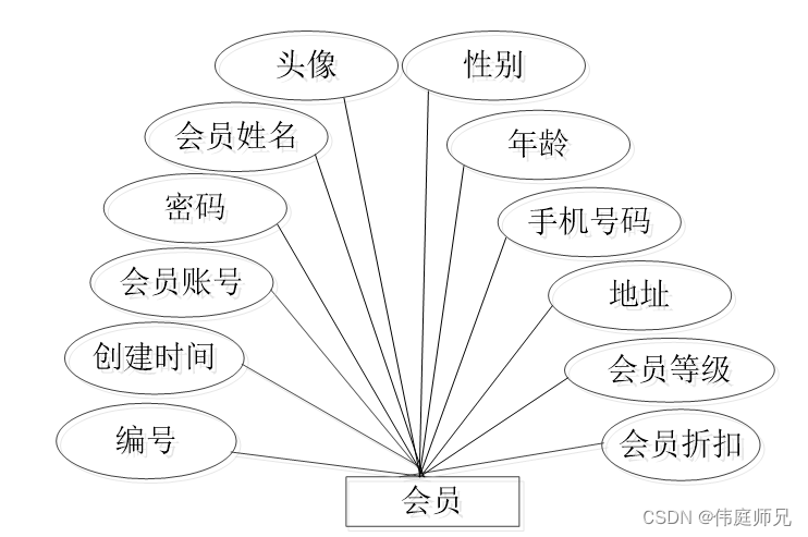 网上订餐系统|基于springboot的网上订餐系统设计与实现(源码+数据库+文档),第20张