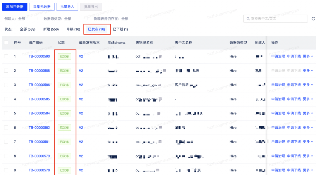 元数据管理、治理、系统、建设方案、范例等,img,第63张