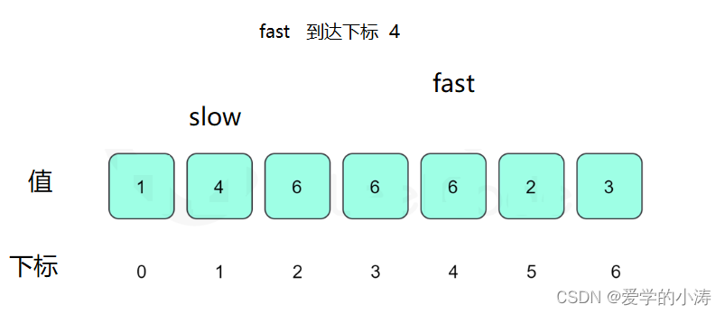 【LeetCode力扣】287.寻找重复数（中等）,第7张