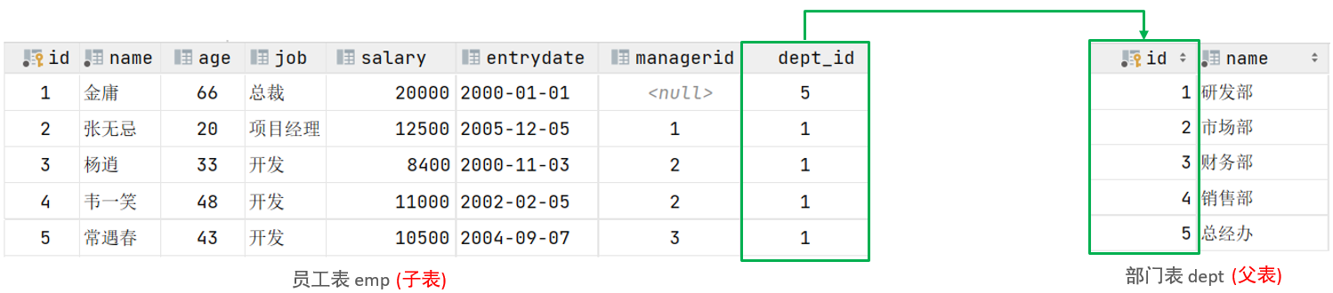 【MySQL】：约束全解析,image-20231220104217784,第3张