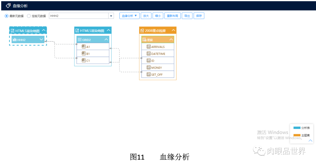 元数据管理、治理、系统、建设方案、范例等,img,第31张