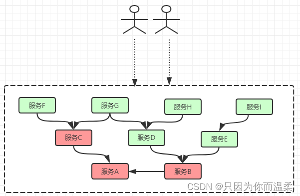 SpringCloudAlibaba常用组件,在这里插入图片描述,第32张