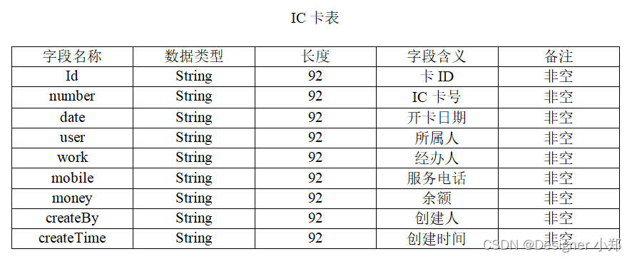 Java实现停车场收费系统 JAVA+Vue+SpringBoot+MySQL,在这里插入图片描述,第7张