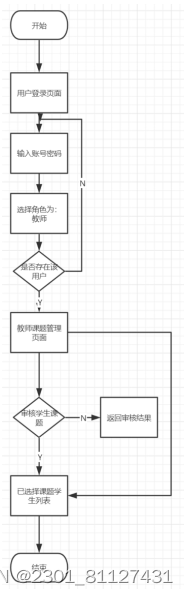 基于Springboot的毕业论文管理系统的设计与实现,在这里插入图片描述,第7张