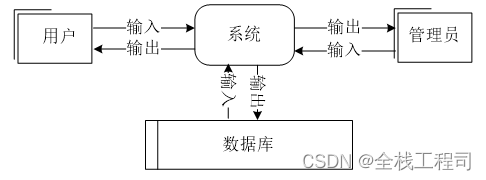 springboot心理健康咨询管理系统设计与实现-附源码031706,第5张