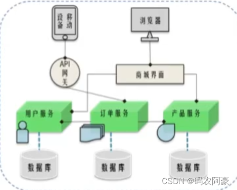 分布式系统面试全集通第一篇（dubbo+redis+zookeeper----分布式+CAP+BASE+分布式事务+分布式锁）,在这里插入图片描述,第1张