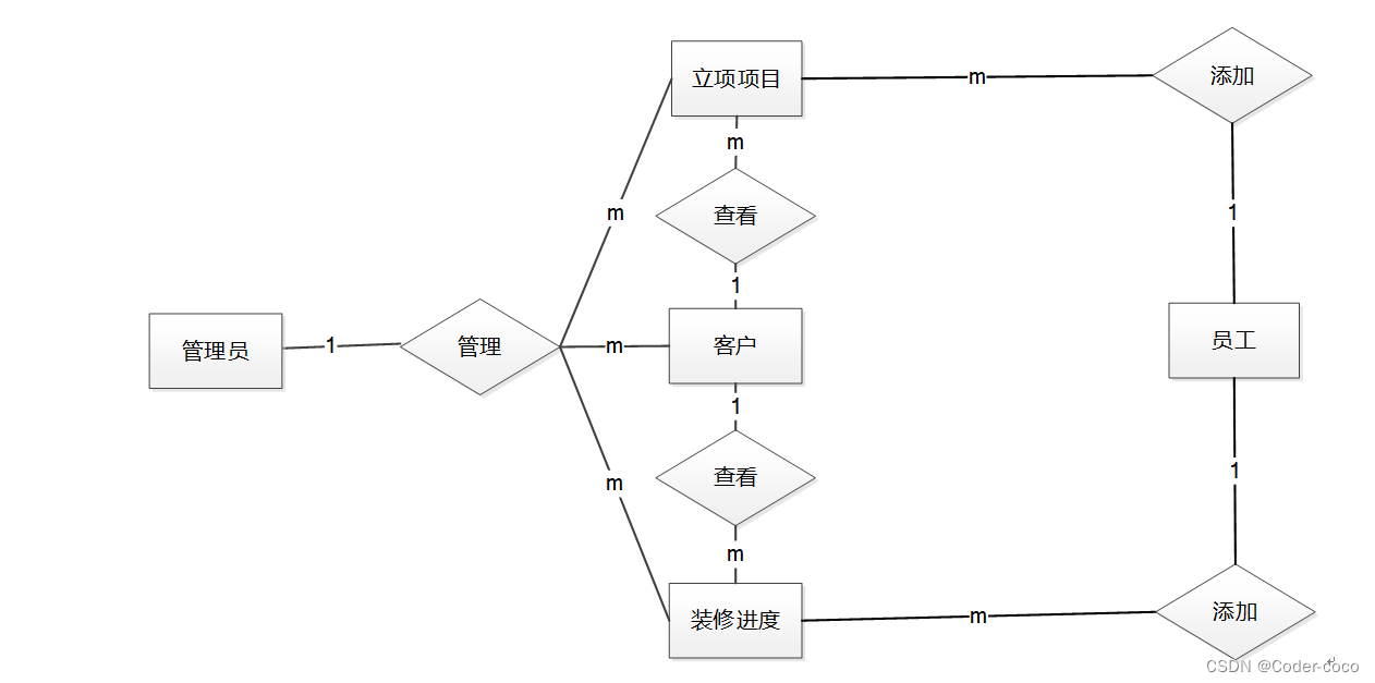 装饰工程管理系统|基于Springboot的装饰工程管理系统设计与实现(源码+数据库+文档),第19张