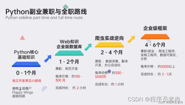 【爬虫实战】Python爬取知网文献信息,在这里插入图片描述,第17张