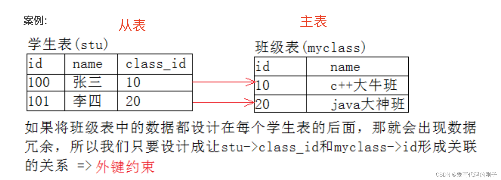 【MySQL】表的约束（2）,在这里插入图片描述,第12张