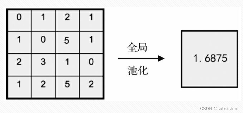 机器学习入门基础（万字总结）（建议收藏！！！）,第127张