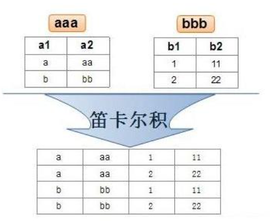 【MySQL探索之旅】多表查询,image-20240416153106532,第3张