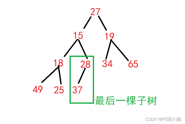 堆排序、快速排序和归并排序,第3张