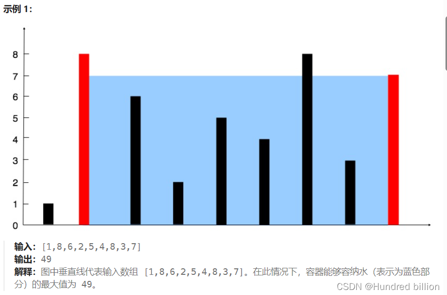 【数据结构】【更新中】【python】leetcode刷题记录：热题100答案 + 每日一题（附文字说明）,在这里插入图片描述,第1张