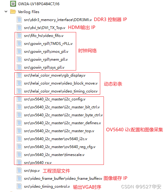 国产高云FPGA：OV5640图像视频采集系统，提供Gowin工程源码和技术支持,在这里插入图片描述,第12张