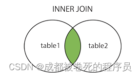 SQL的七种JOIN,第12张