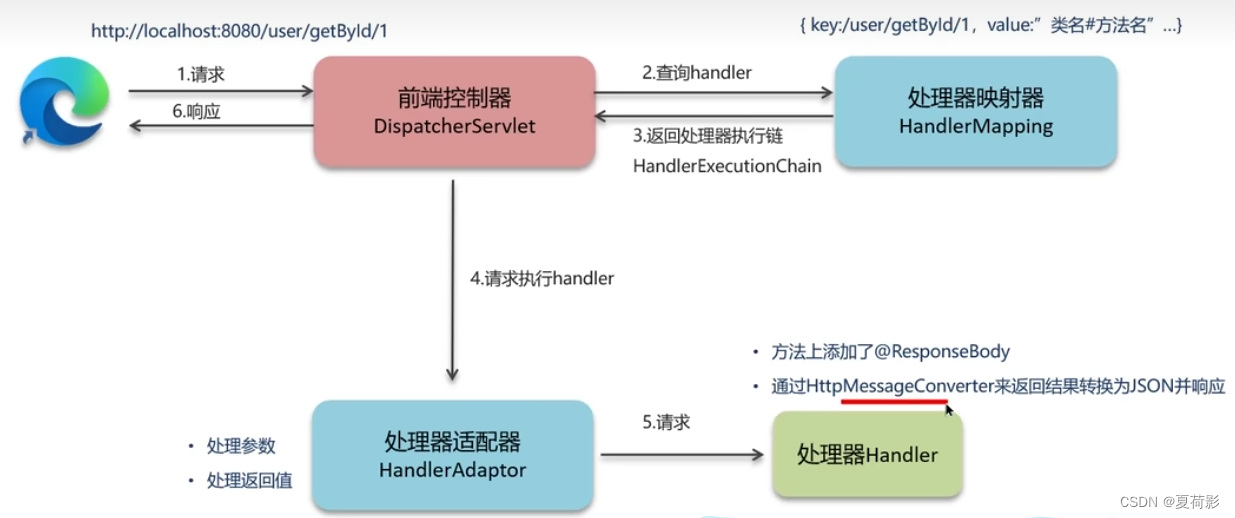 Spring八股 常见面试题,在这里插入图片描述,第3张