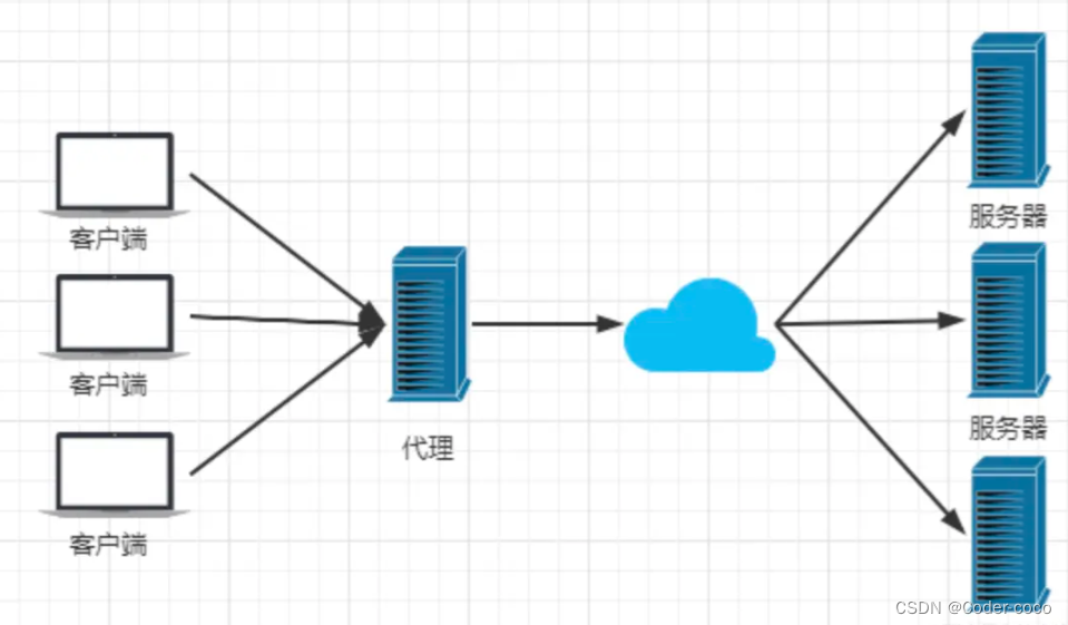 一文搞懂Nginx(上),第1张