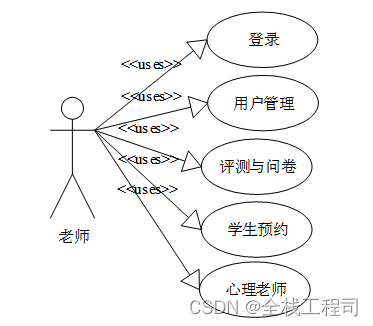 springboot心理健康咨询管理系统设计与实现-附源码031706,第4张