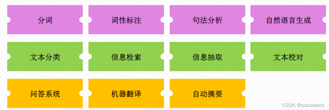 机器学习入门基础（万字总结）（建议收藏！！！）,第6张