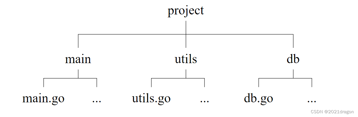 Golang函数和包,在这里插入图片描述,第4张