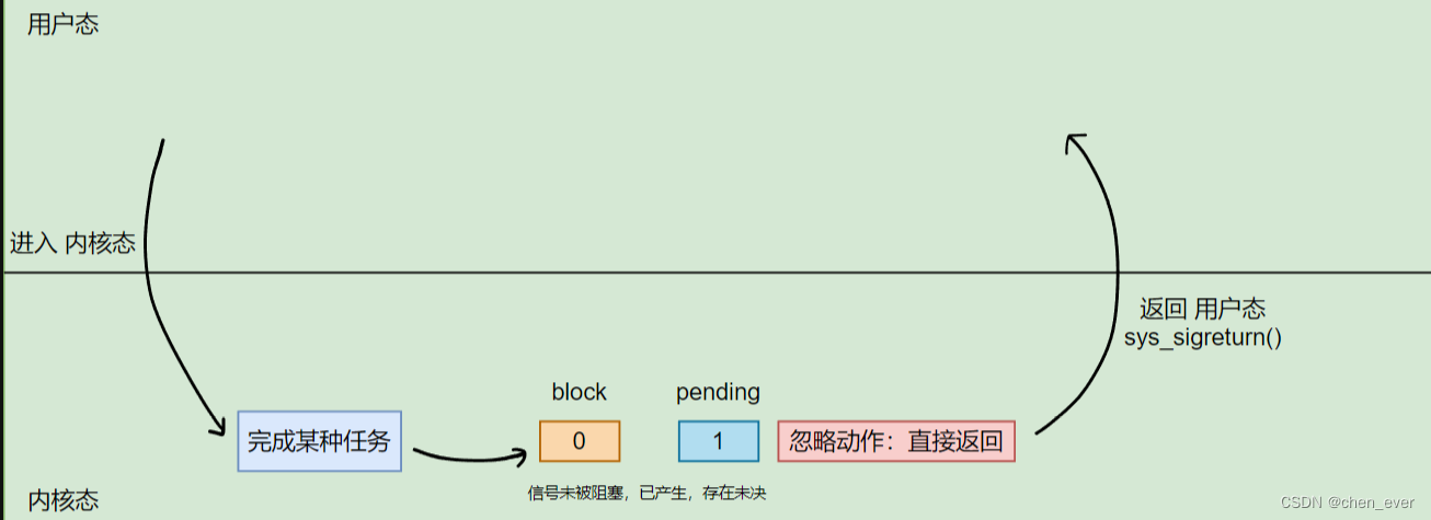 Linux进程 ----- 信号处理,第5张