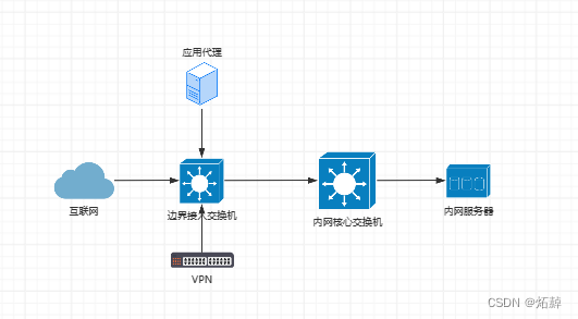 企业级双活NGINX+图形化GUI管理搭建详细教程 nginx+keepalived+nginxwebui,在这里插入图片描述,第2张