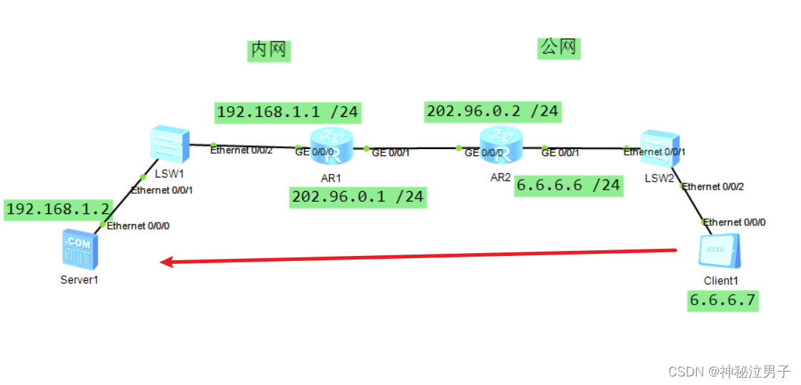 华为ensp中nat server 公网访问内网服务器,第3张