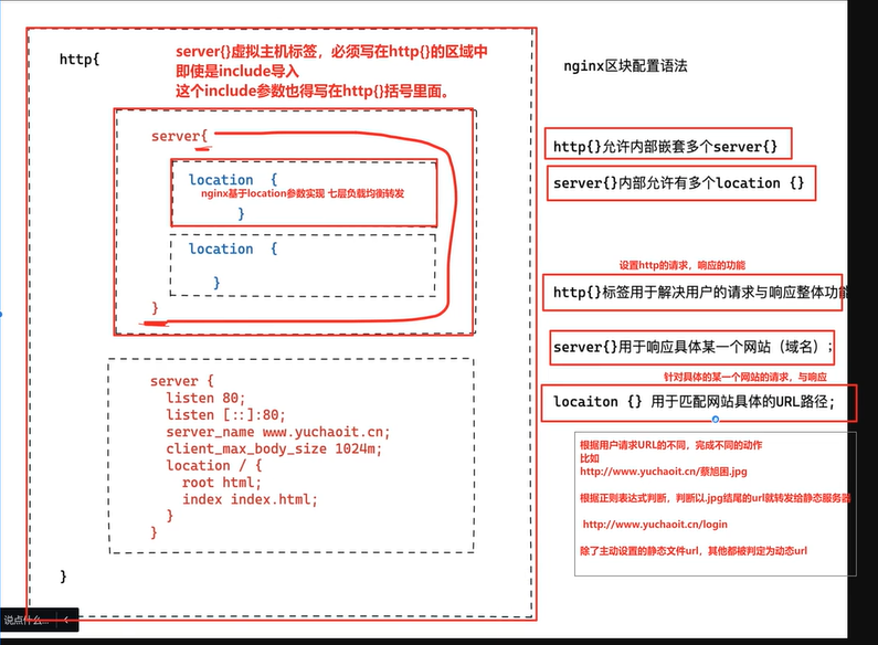 【Linux】环境下部署Nginx服务 - 二进制部署方式,在这里插入图片描述,第6张